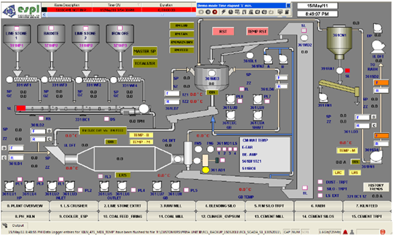 Cement Plant